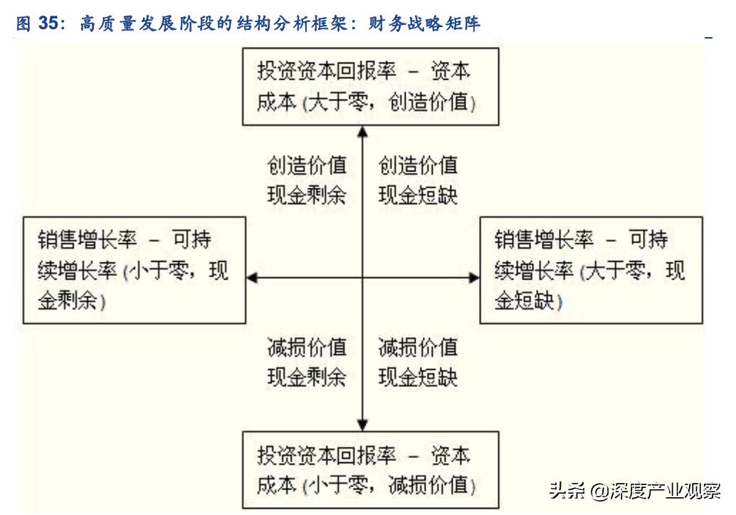 常用股票技术分析指标之roc指标,估值法的工作原理
