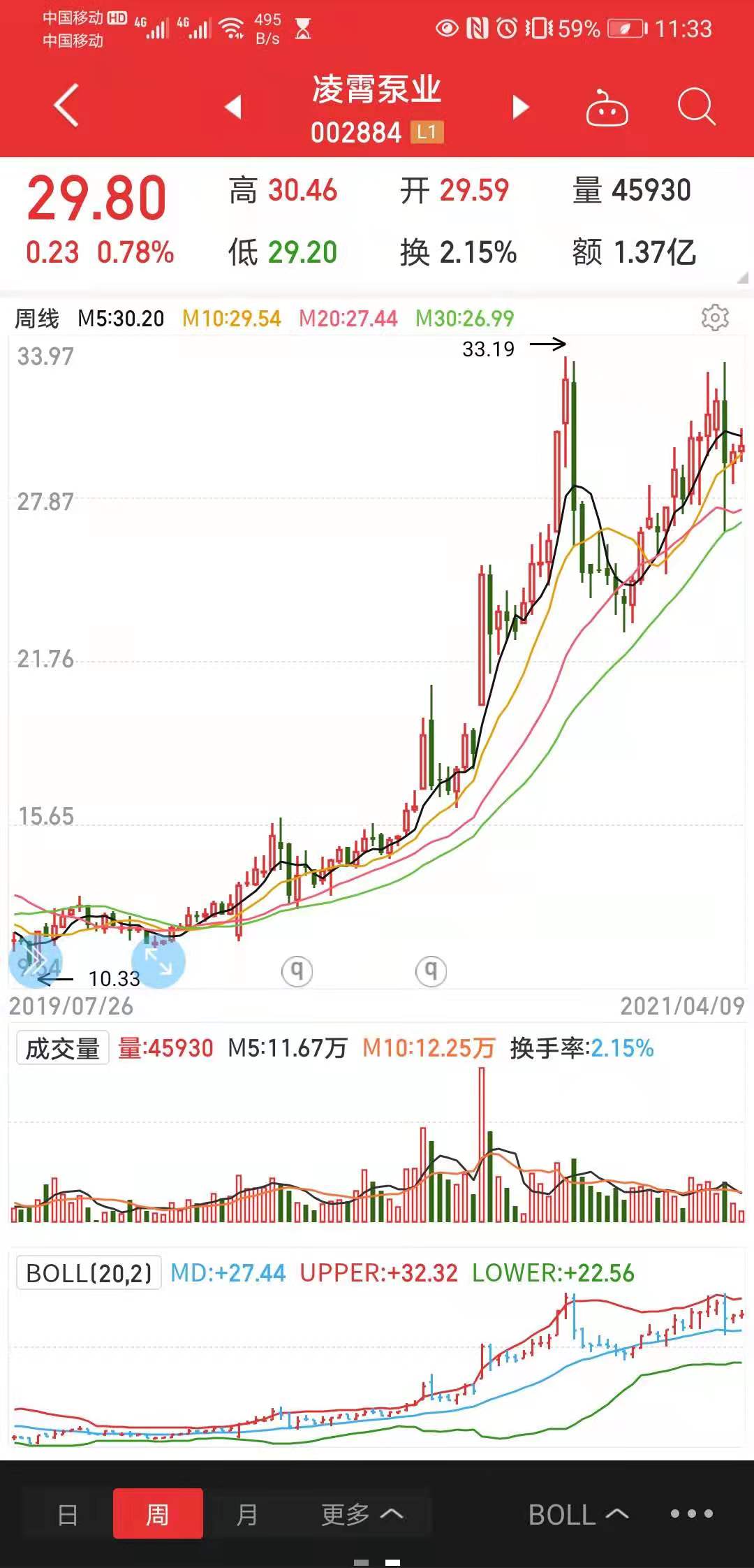 凌霄泵业业绩增长逻辑,凌霄泵业业绩