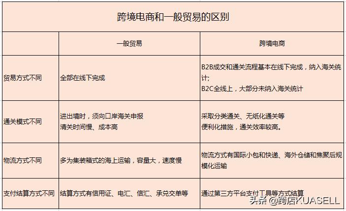 跨境电商和海外代购的区别,海淘与跨境电商有什么区别
