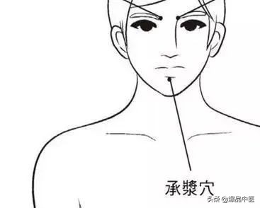 气虚型冠心病缓不过来气的急救穴,中医对心脏病的急救用穴是哪几个