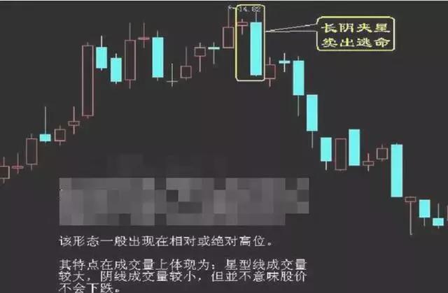 买入口诀大全100句,股票16种卖出技巧图解