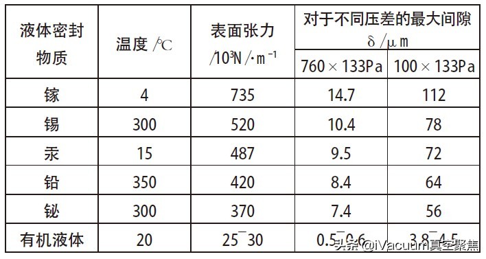 怎样可以密封真空包装,真空密封机怎么密封