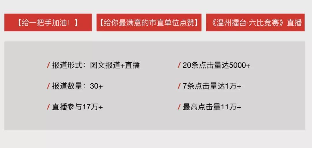 从8万到39万，“快点温州”App如何逆袭完成用户暴涨？