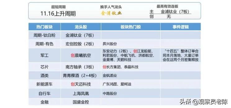 创业板见底了吗,创业板接近趋势线