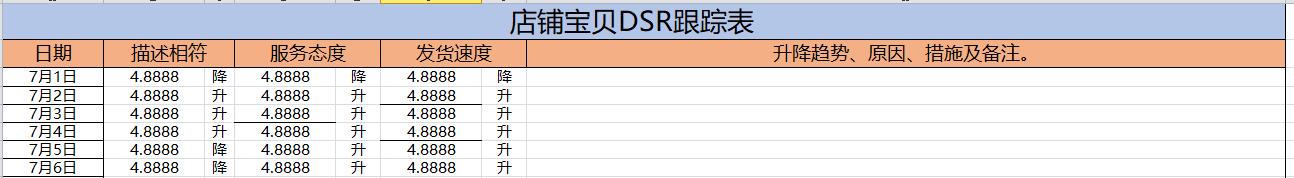 提升淘宝dsr的最快方法,淘宝dsr评分怎么快速上去