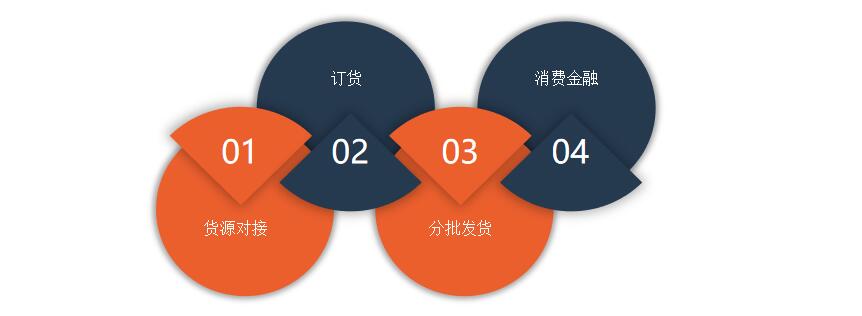 legendstore浼犲鍟嗗簵鍥㈣喘,legendshop璺ㄥ骞冲彴