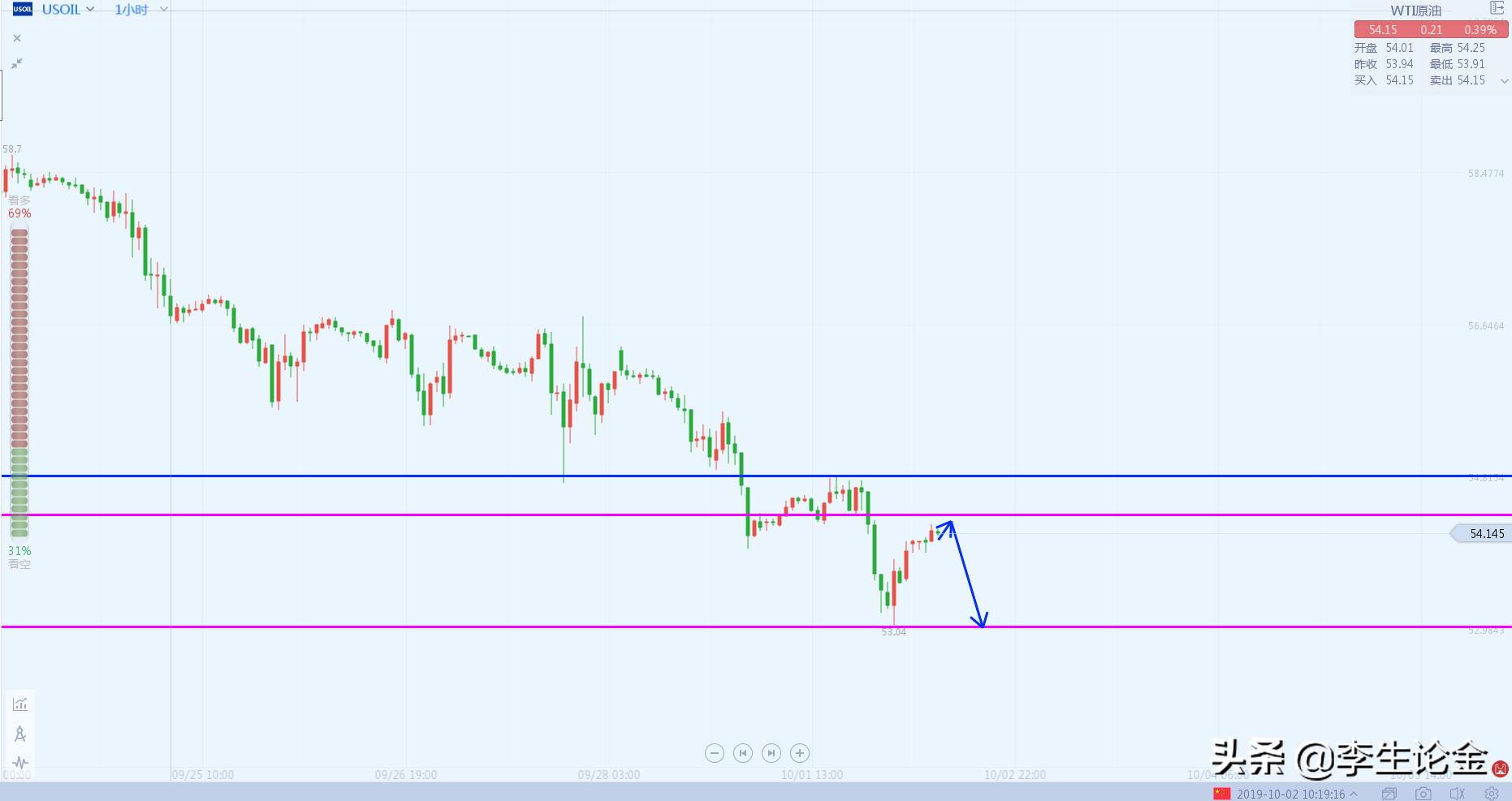 李生论金走势,李生论金黄金价值分析