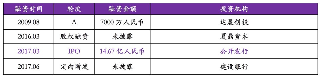 五大维度拆解尚品宅配（300616）|奥平论商业