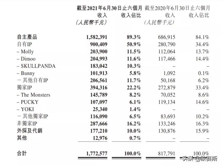 泡泡玛特销量排名,泡泡玛特人气排行