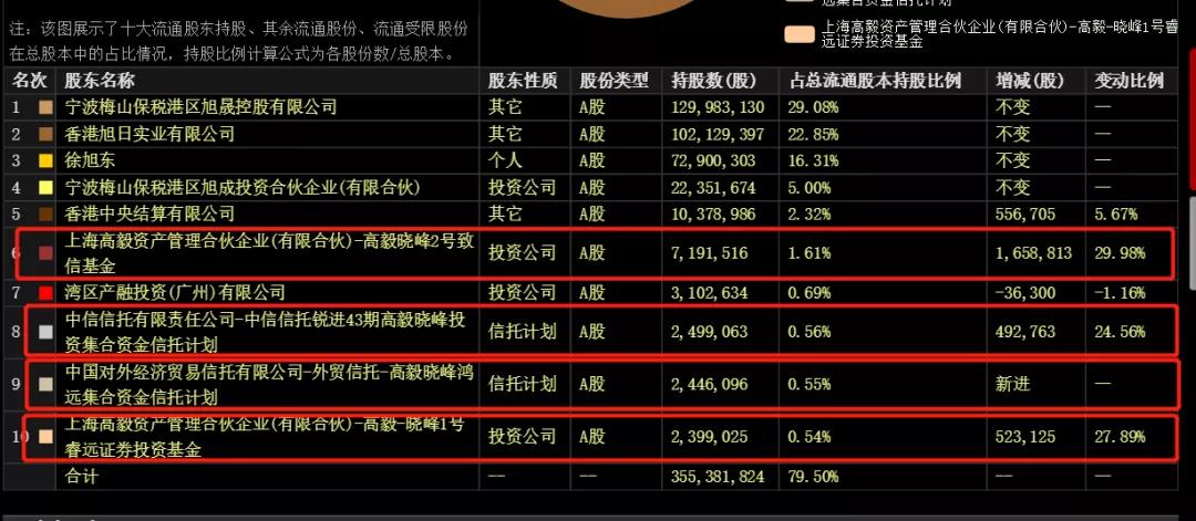 高毅资产进驻旭升股份,旭升股份今日情况