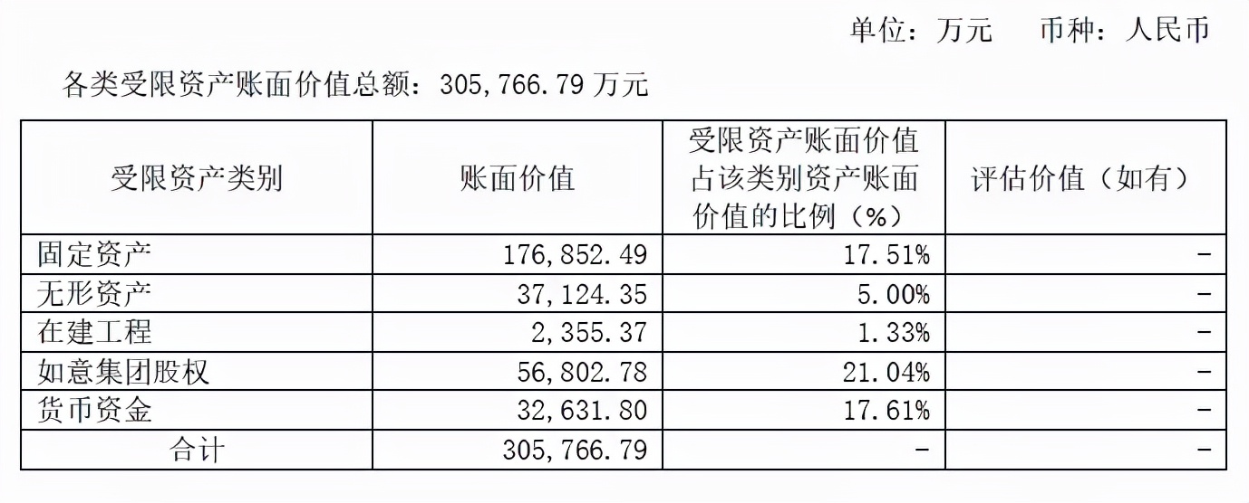 山东如意集团负债,控股股东破产重组失败