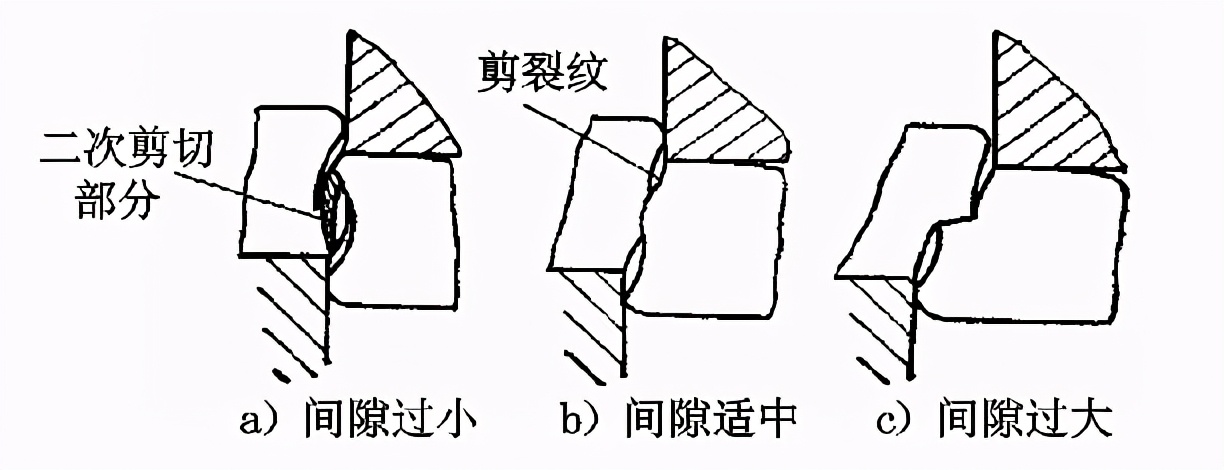 数控冲床低噪音模具,全自动冲床模具设计