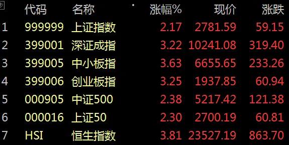 股市早八点最新消息,股市早8点精准分析