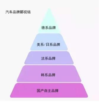 日系车真的一点问题也没有吗,日系车真的一点毛病没有吗
