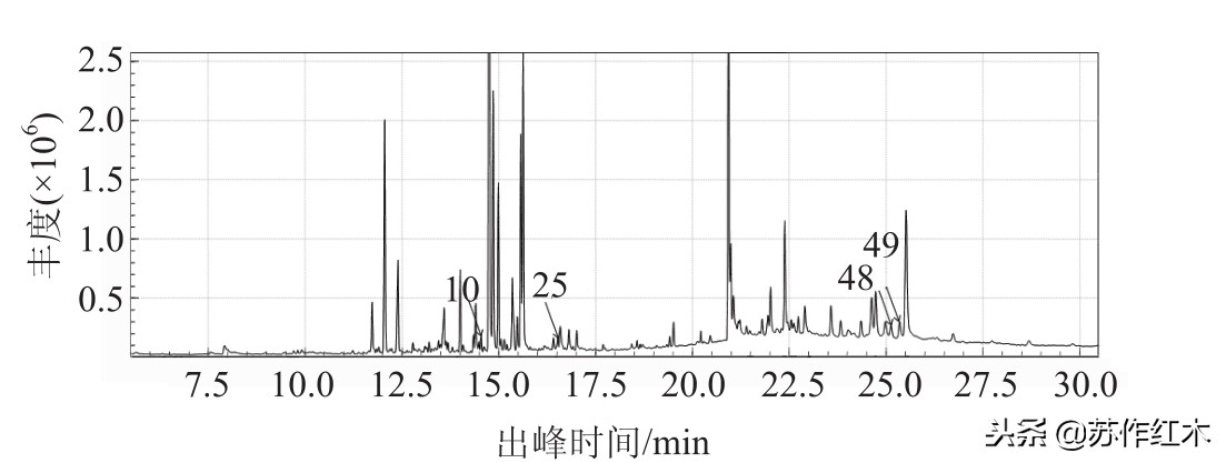 小叶紫檀和非洲血檀热处理材尺寸稳定性及抽提物研究