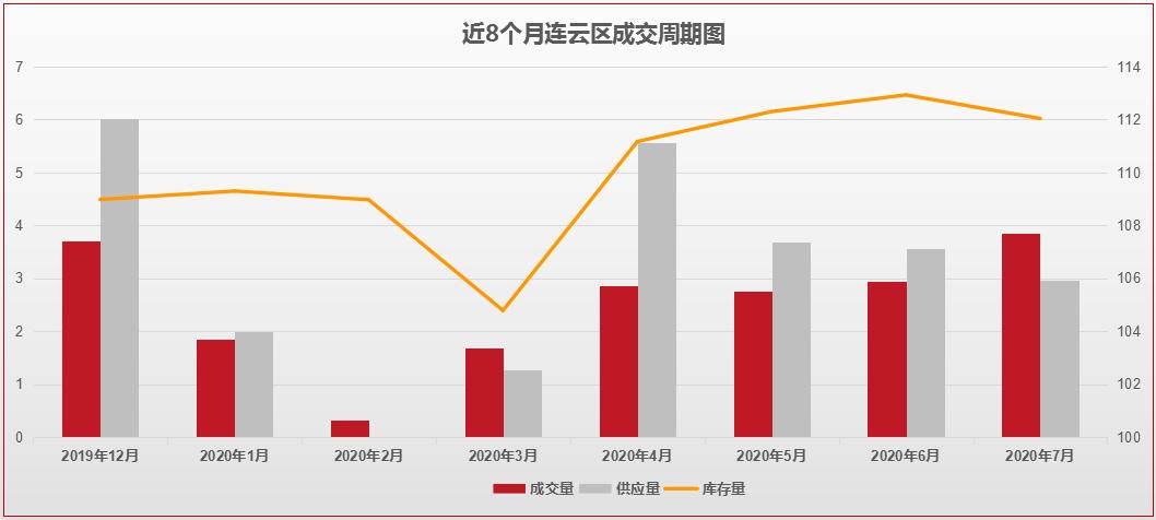 连云港最新楼市价格,连云港楼市怎么看