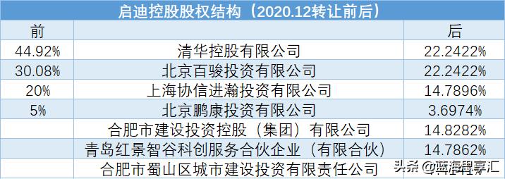 启迪“倒下”与校企时代的“终结”