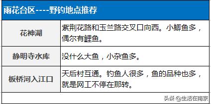 南京江北钓鱼野钓地点推荐,南京钓鱼地点推荐野钓