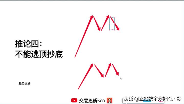 kdj指标是软件吗,kdj指标的j线