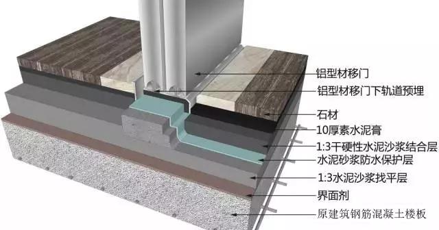 知名企业工程细部节点做法bim图集,吊顶施工工艺流程3d图