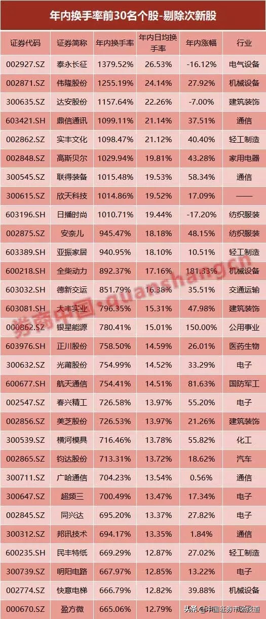 a股情绪复盘,a股情绪回升的股票