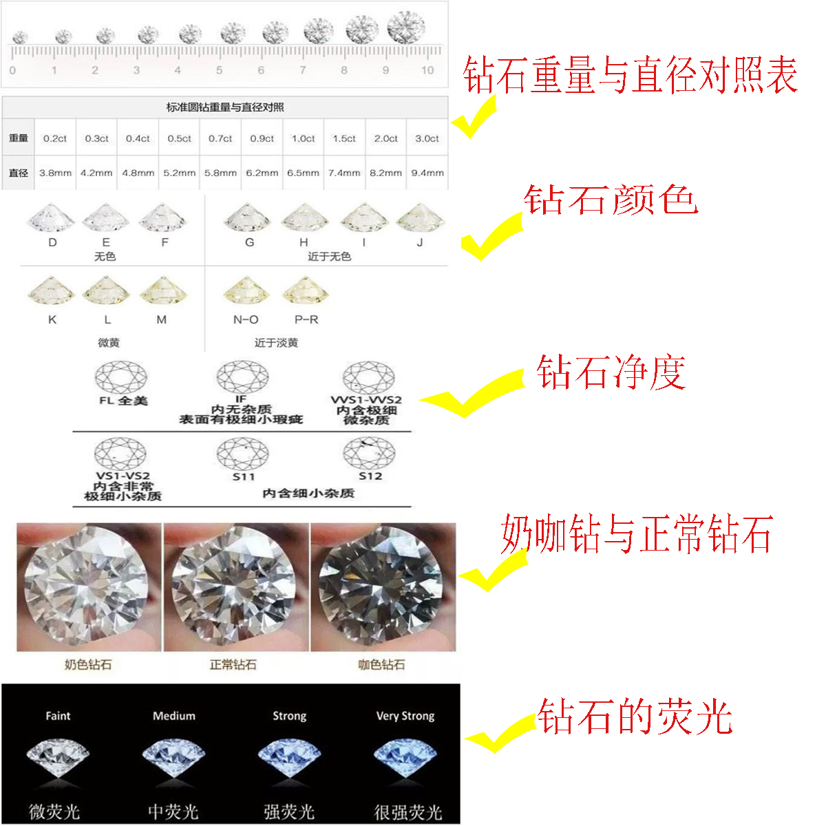 钻戒一般多少钱为合适,结婚钻戒越大越好吗