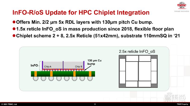 台积电soic封装技术,台积电芯片封装技术