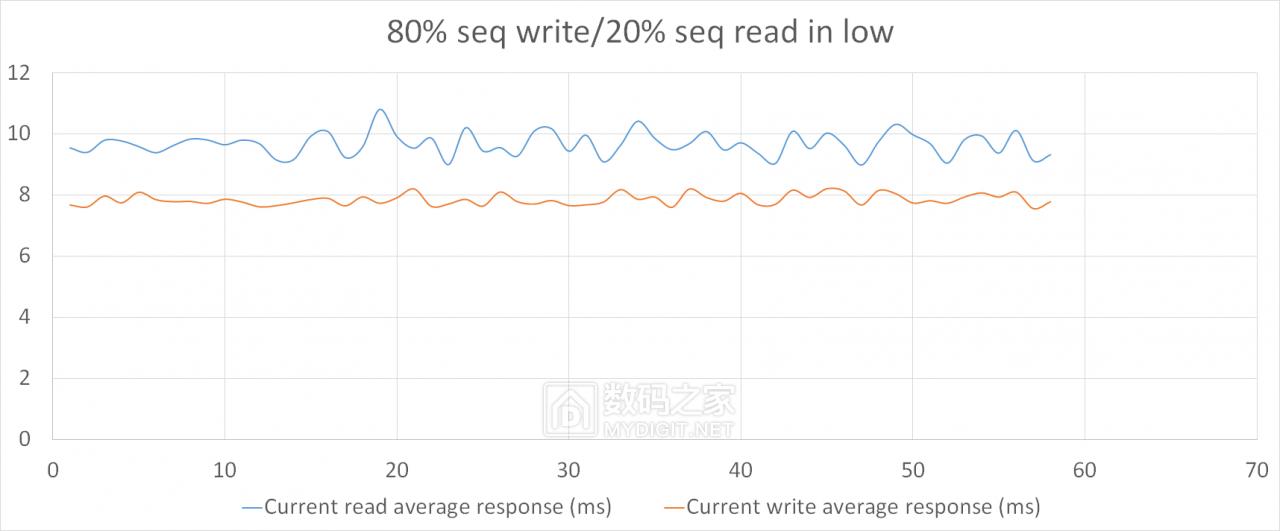 详测HGSTUltrastarSN1501.6TBAIC企业级固态“洋垃圾”靠谱？