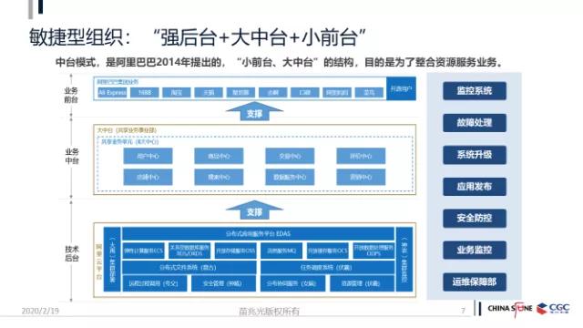 老业务如何赋能新业务？透视华为、阿里、美的、腾讯赋能体系