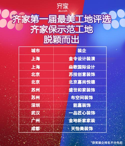 齐家网装修设计顾问,齐家网为你的装修保驾护航