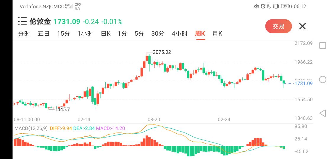 炒股为什么炒几年就亏钱,炒币炒股伤人心