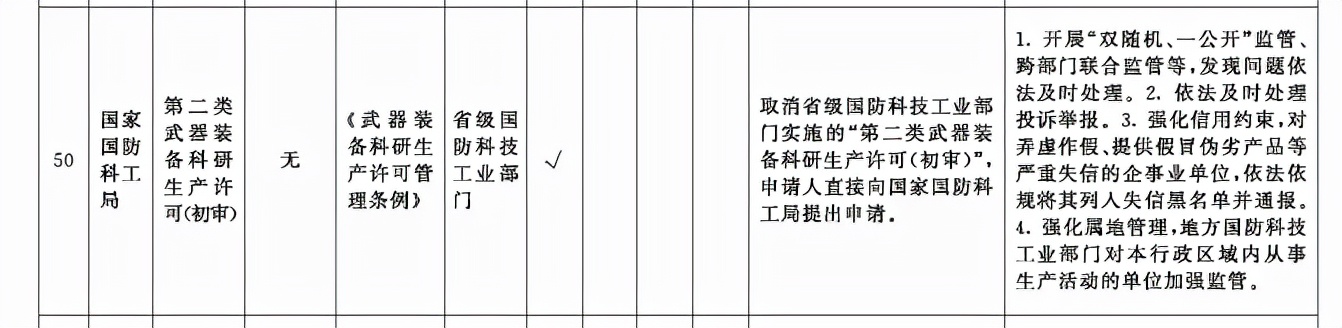 军工企业的国家政策,军工行业政策分析