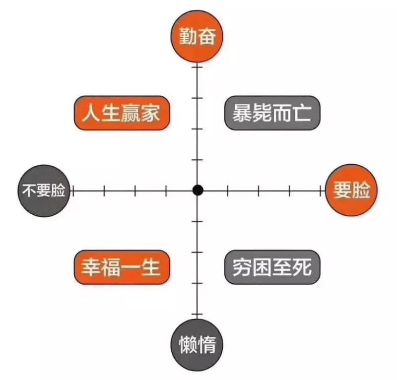 跟公司领导辞职找个什么理由,如何委婉给领导提出辞职