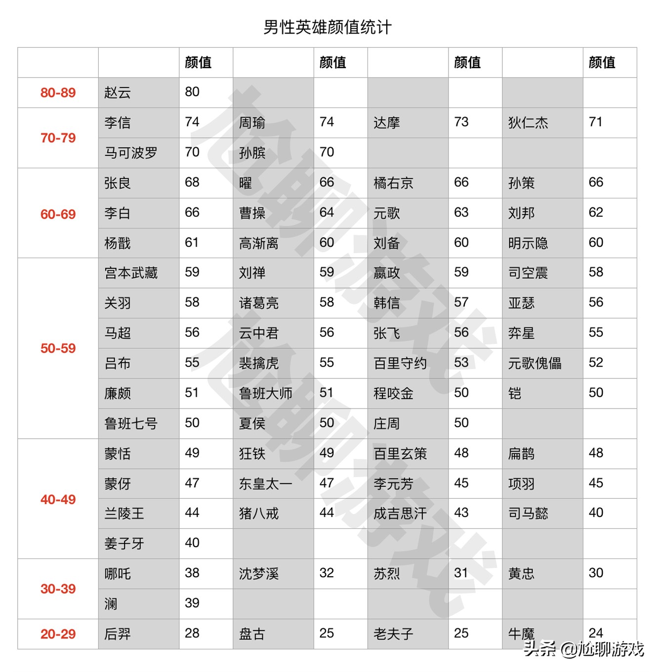 王者荣耀新英雄火舞厉害吗,王者荣耀英雄颜值排名榜