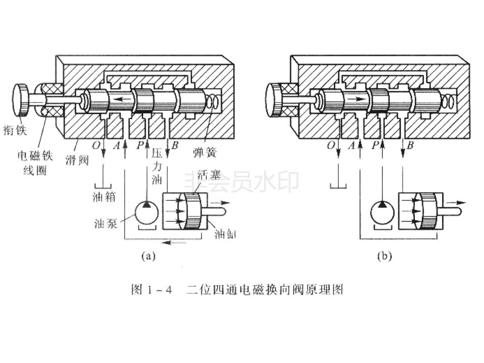 液压阀的几位几通怎么判断,液压阀符号几位几通怎么辨别