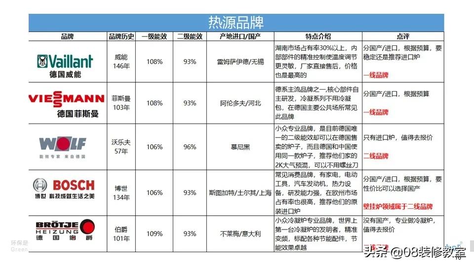 地暖暖通哪个品牌好,买地暖怎么选暖通公司