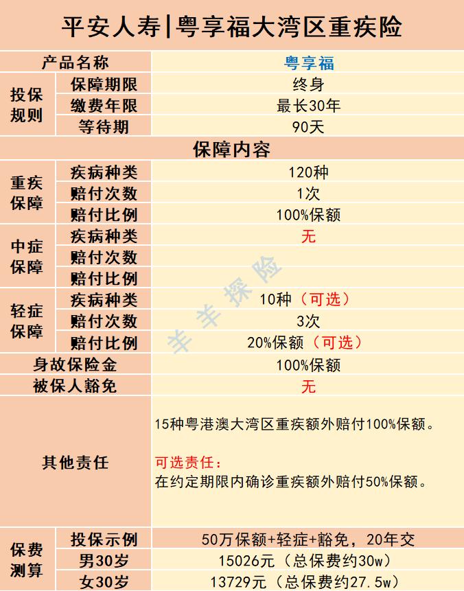 人保大湾区重疾险的优点,大湾区重疾险值得买吗