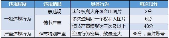 淘宝盗图处罚最新规定,严禁盗图是什么梗