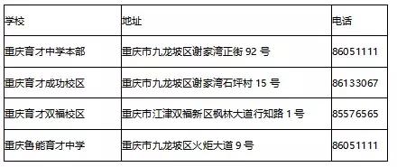重庆七大直属校升学率,重庆直属重点高中的优势各是什么