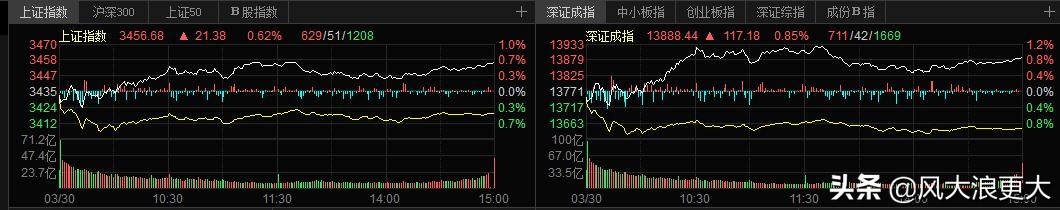 深沪股市化工板块行情,深沪股票走势图