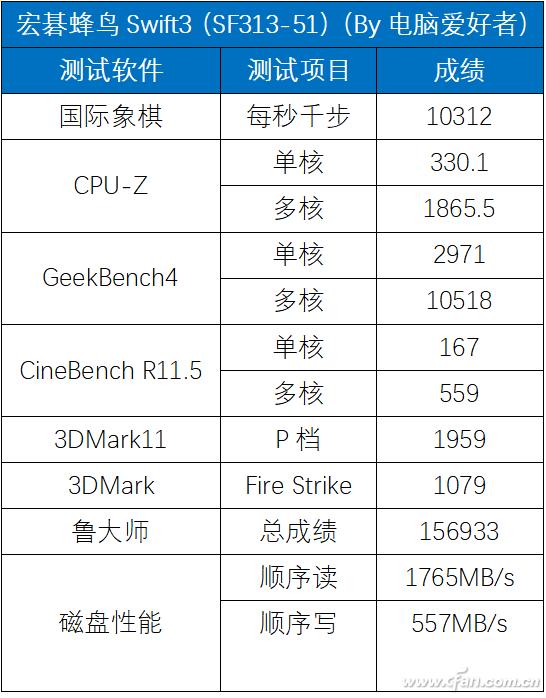 宏碁蜂鸟swift3sf314-52加内存,宏碁蜂鸟swift3sf313-52g