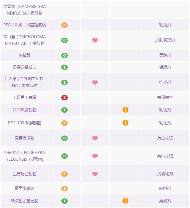 蜗牛霜可以去除红血丝吗,蜗牛霜祛痘好用吗