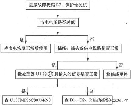 电磁炉坏了怎么修去哪修,电磁炉坏了应该怎样维修