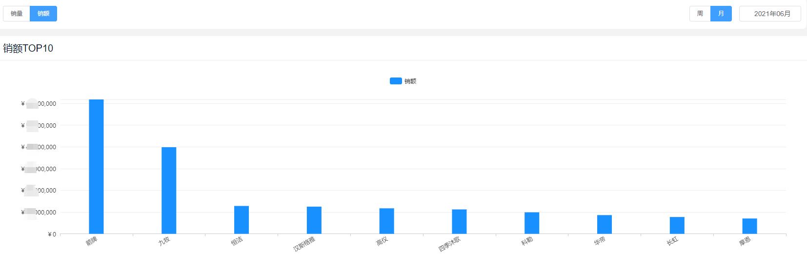 厨卫电器洁具卫浴品牌,浴霸花洒哪个品牌好
