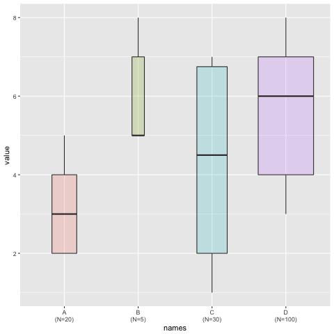 数据之美·屠夫的数据可视化三节课之二：可视化的使用