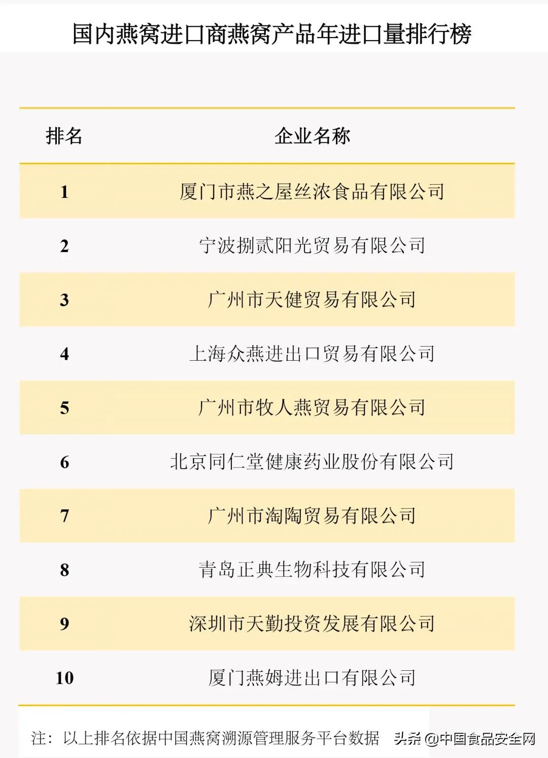 购买燕窝需要注意什么手续,燕窝怎么买不会被骗