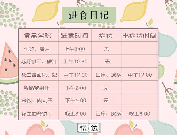 小孩吃芒果过敏去医院,小孩子芒果汁过敏是什么症状