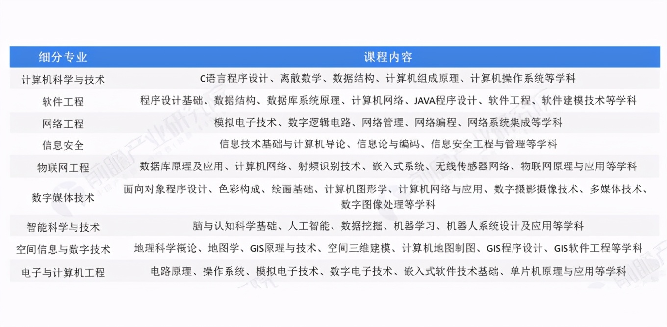 2022年高考放榜,2024年高考计算机专业还是热门吗