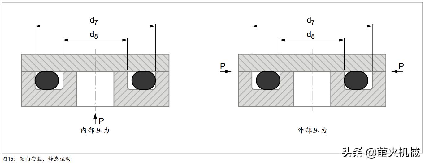 parker密封圈选型资料,氟硅橡胶密封圈选型要求多少