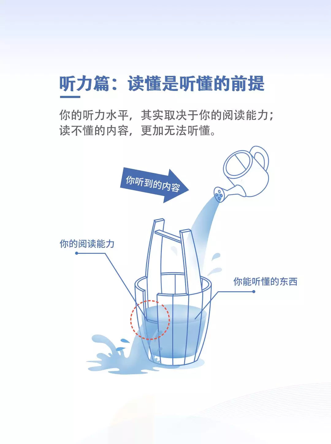 英语好的人平均薪资更高?2019《当代国人英语学习调研报告》发布